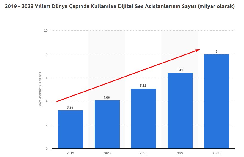 sesli-arama-buyume