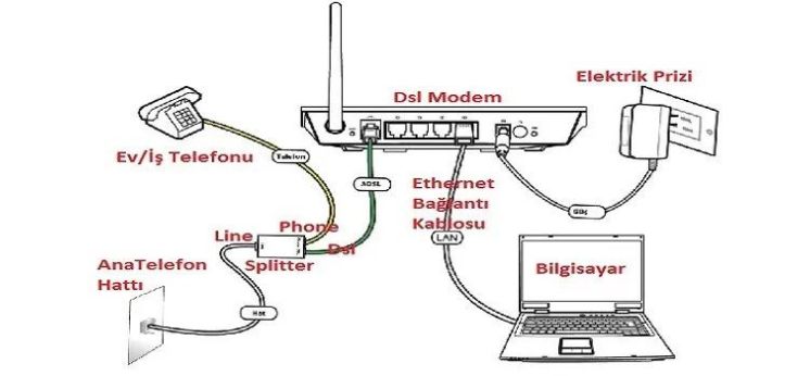 splitter bağlantısı yapma modem kurulumu