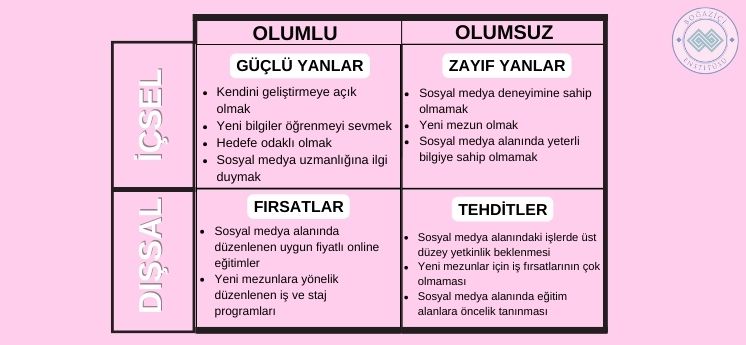 meslek seçimi kişisel swot analizi örneği