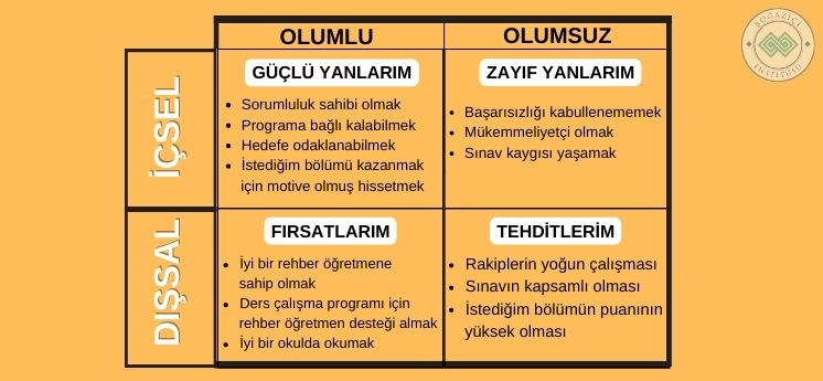 kişisel swot analizi örneği