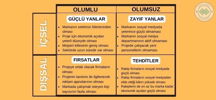 kurumsal swot analizi örneği