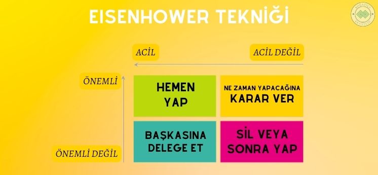 eisenhower tekniği