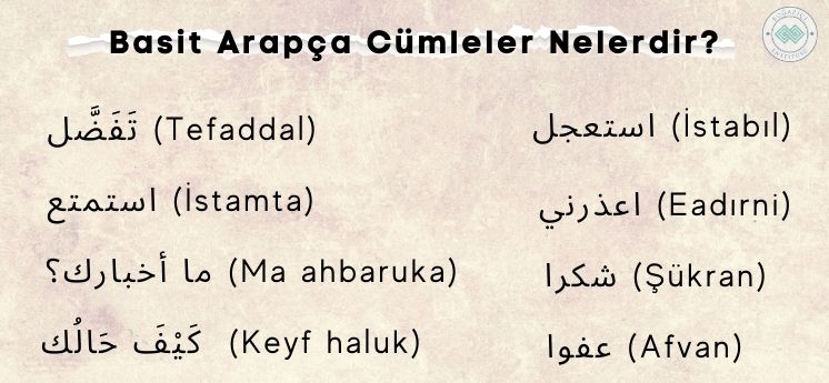 Basit Arapça cümleler