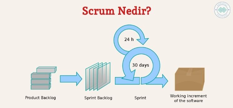 scrum nedir