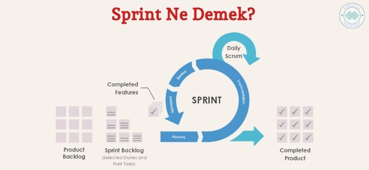 sprint ne demek