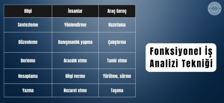 fonksiyonel iş analizi tekniği