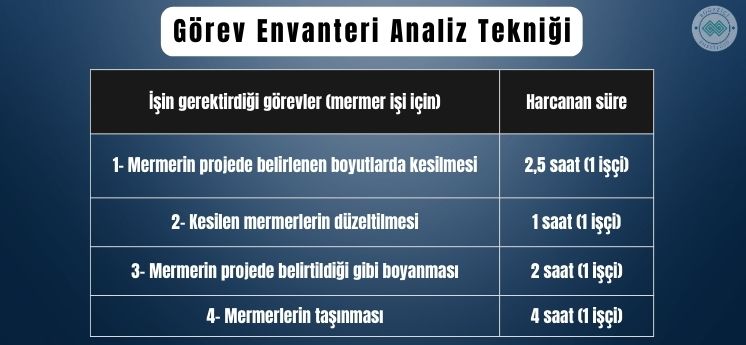 iş analizi teknikleri görev envanteri analiz tekniği