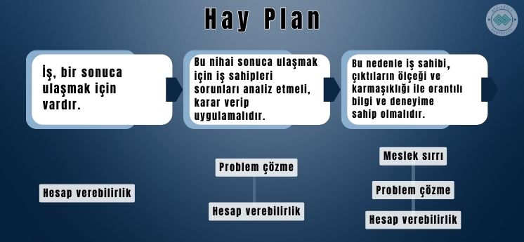 hay plan