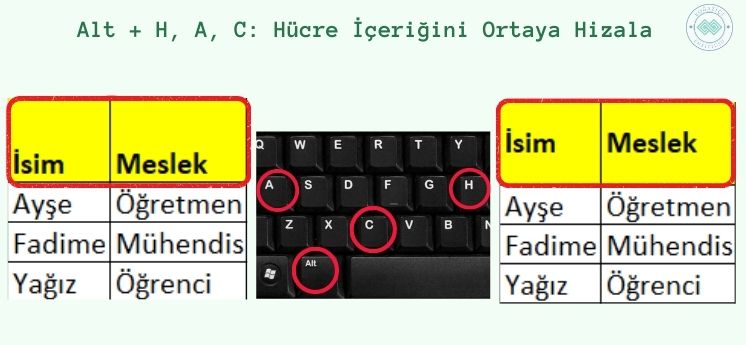 en sık kullanılan excel kısayolları alt h a c tuşları hücre içeriğini ortaya hizala