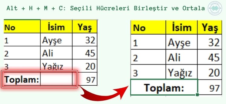 seçili hücreleri birleştir ve ortala