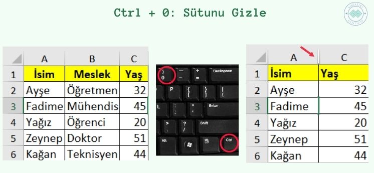 işinizi kolaylaştıracak excel kısayolları ctrl 0 sütunu gizle komutu