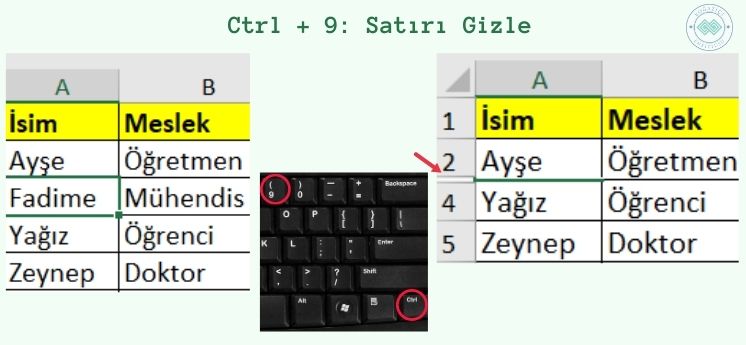 işinizi kolaylaştıracak excel kısayolları satırı gizle komutu 