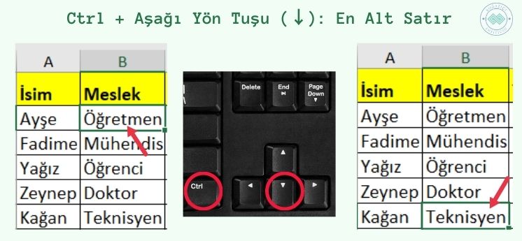 en alt satır ctrl aşağı yön tuşu