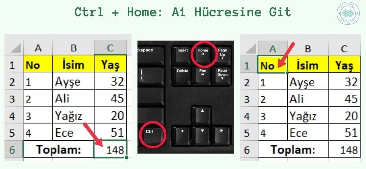 ctrl home a1 hücresine git