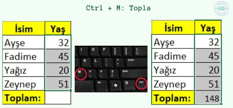 işinize yarayacak excel kısayolları ctrl m topla