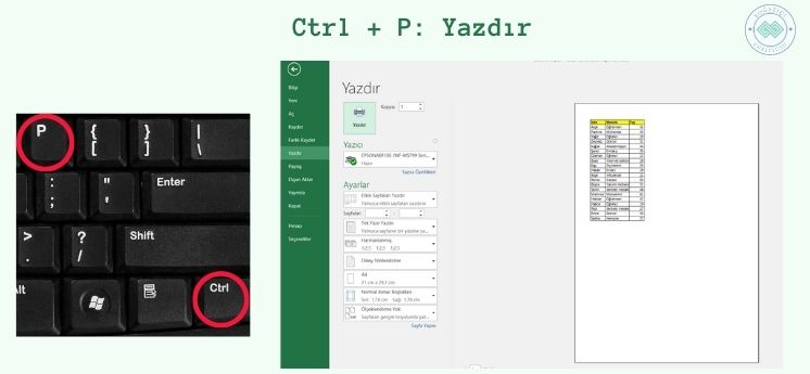 işinize yarayacak excel kısayolları ctrl p yazdır