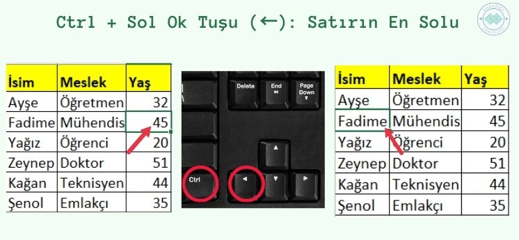 işinize yarayacak excel kısayolları ctrl sol ok tuşu satırın en solu