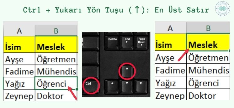 ctrl yukarı yön tuşu en üst satır komutu en sık kullanılan excel kısayolları