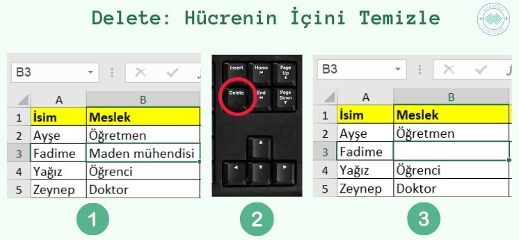 hücrenin içini temizle delete tuşu