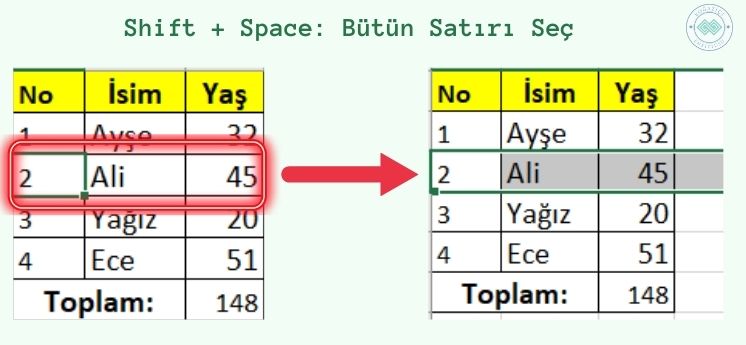 en sık kullanılan excel kısayolları shift space tuşu bütün satırı seç