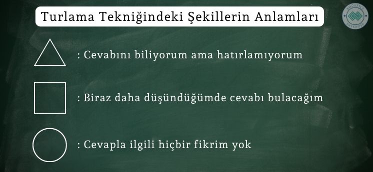 geometrik şekillerin anlamları