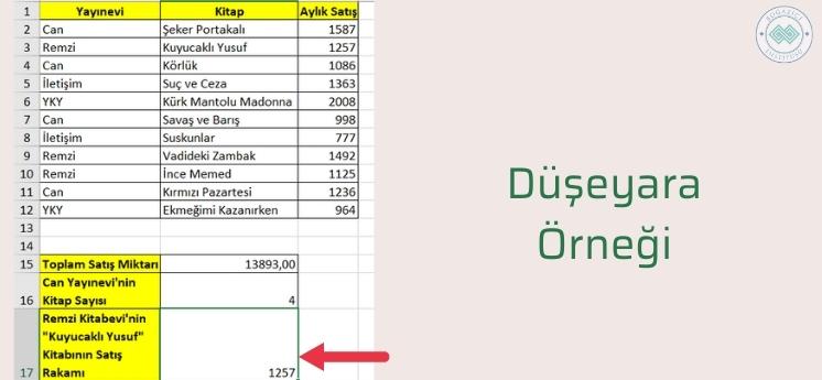 düşeyara örneği uygulamalı resimli anlatım