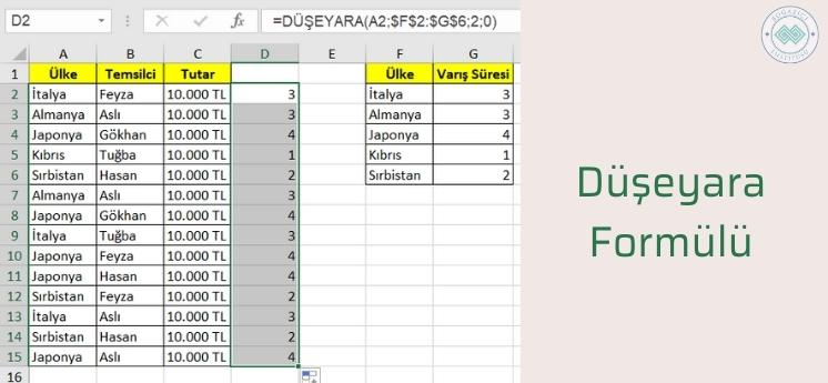 yeni başlayanlar için kullanışlı excel formülleri düşeyara fonksiyonu