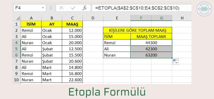 ms etopla fonksiyonu yeni başlayanlar için kullanışlı excel formülleri