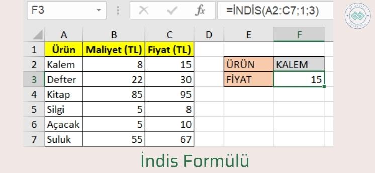 indis fonksiyonu