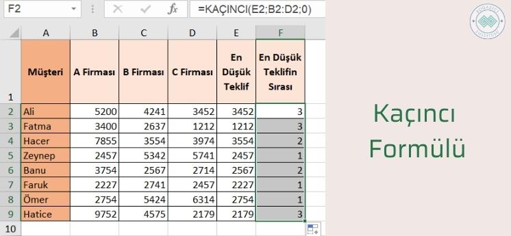 kaçıncı fonksiyonu