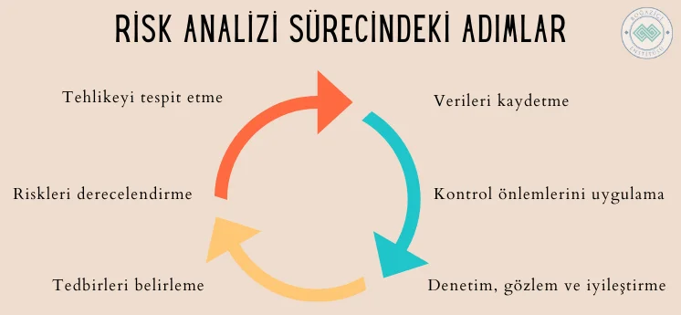 risk analizi sürecindeki adımlar nelerdir